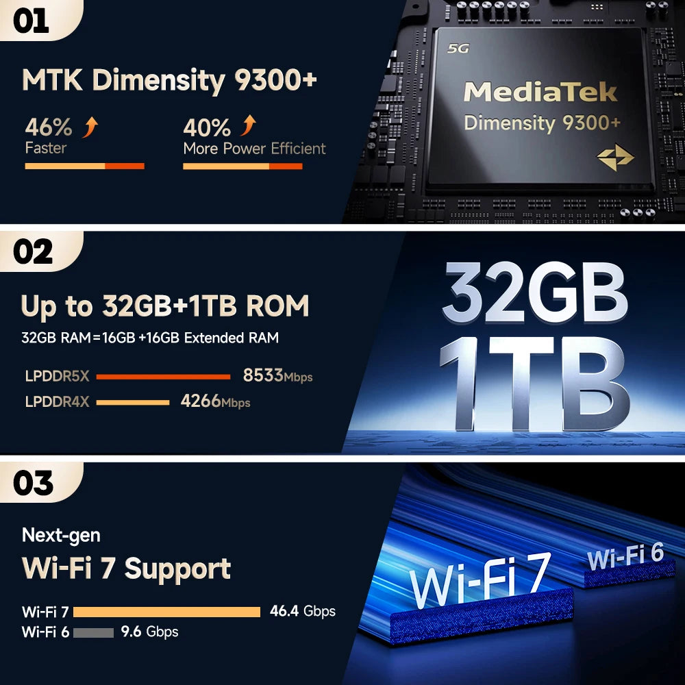 World Premiere Ulefone Armor 29 Ultra 5G AI Rugged Phone Dual Screen Dimensity 9300+21200mAh 120Hz 1TB ROM 64MP, NFC, Android 15