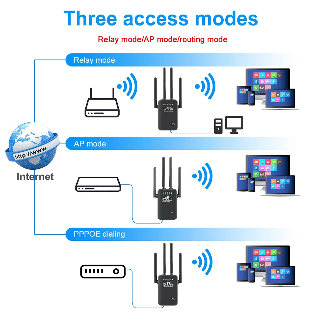 WiFi Extenders Signal Booster 2.4 GHz Wireless Internet Repeater Easy Setup 4 Antenna Long Range for Home with Ethernet Port
