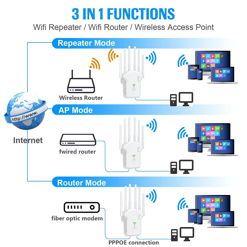 300Mbps/1200Mbps WiFi Signal Repeater Dual-Band 2.4G 5G WiFi Extender with LAN/WAN Port Internet Range Extender for Home Office