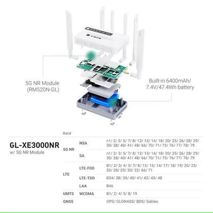 GL.iNet GL-XE3000（Puli AX）Wi-Fi 6 5G Cellular Router with Battery